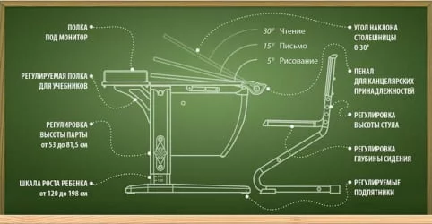 Стол универсальный трансформируемый Parta 1/75-40 Белый Синий