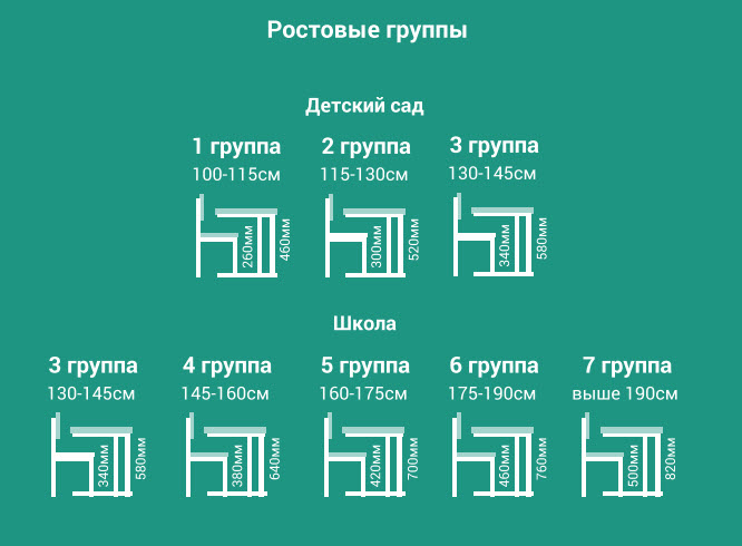 Стол ученический 2-местный регулируемый (рост 3-5) 1200х500 мм ЛДСП Бук/Металл Серый_2