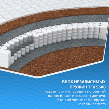 Матрас Лана Лайт 80x190_2